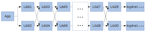 Restore bomb diagram