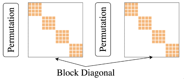 Monarch matrices