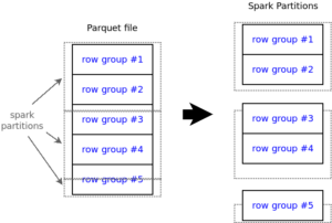Inspect Parquet Files with Apache Spark – G-Research